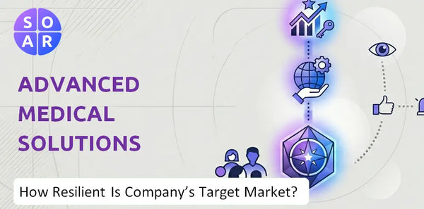 How Resilient Is Advanced Medical Solutions Group Company's Target Market and Customer Base?
