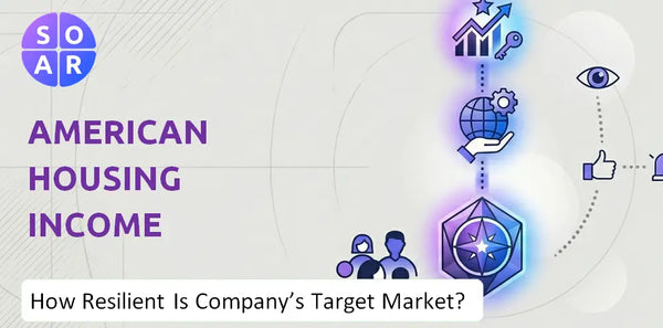 How Resilient Is American Housing Income Trust, Inc. Company's Target Market and Customer Base?