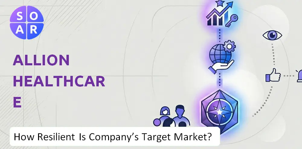 Allionhealthcare Company Demand Risk