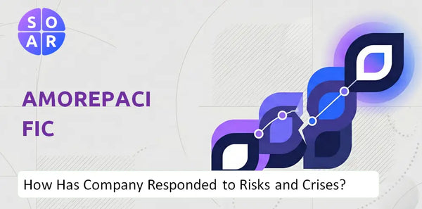 How Has Amorepacific Company Responded to Risks and Crises Over Time?