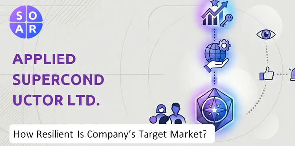 How Resilient Is Applied Superconductor Ltd. Company's Target Market and Customer Base?