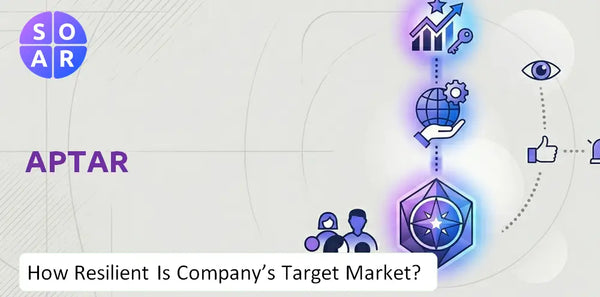 How Resilient Is Aptar Company's Target Market and Customer Base?