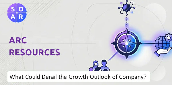 What Could Derail the Growth Outlook of ARC Resources Company?