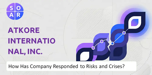 How Has Atkore International, Inc. Company Responded to Risks and Crises Over Time?