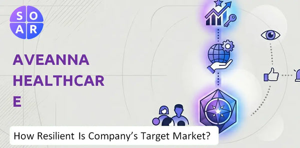 How Resilient Is Aveanna Healthcare Company's Target Market and Customer Base?