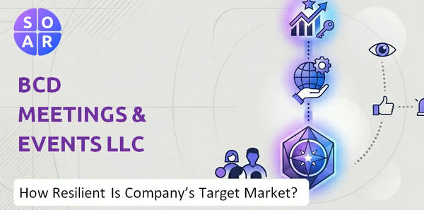 How Resilient Is BCD Meetings & Events LLC Company's Target Market and Customer Base?