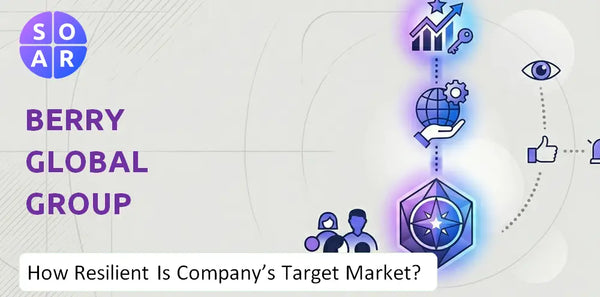 How Resilient Is Berry Global Group Company's Target Market and Customer Base?