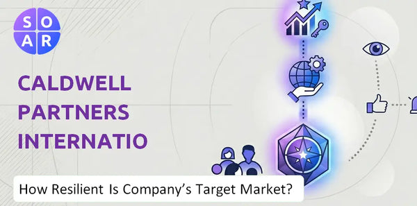 How Resilient Is Caldwell Partners International Company's Target Market and Customer Base?