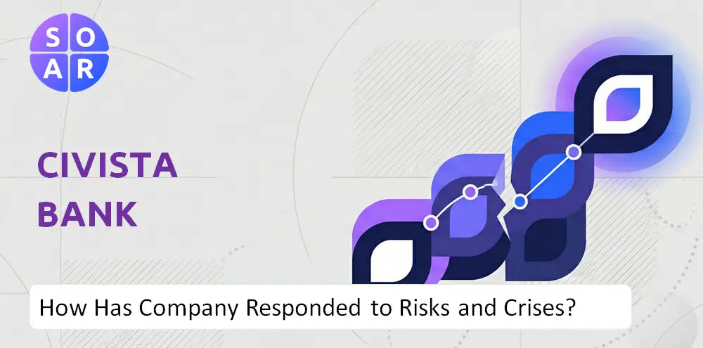 Civb Company Risk History