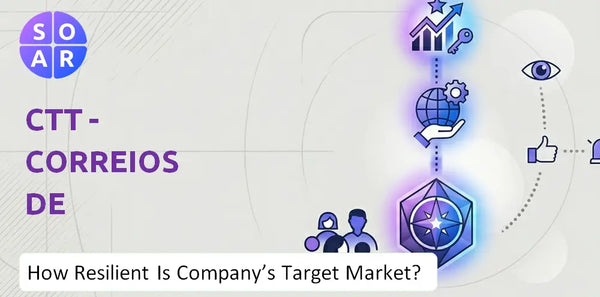 How Resilient Is CTT - Correios De Portugal Company's Target Market and Customer Base?