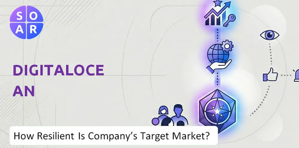 How Resilient Is DigitalOcean Company's Target Market and Customer Base?