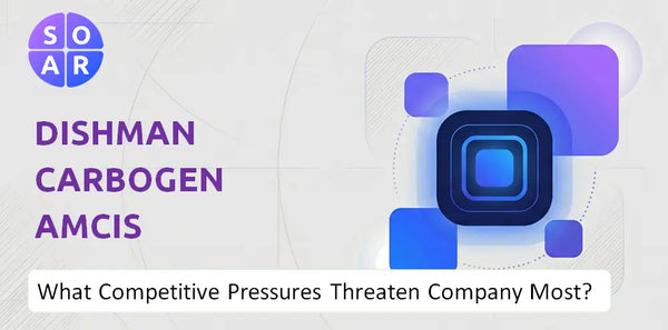 What Competitive Pressures Threaten Dishman Carbogen Amcis Company Most?