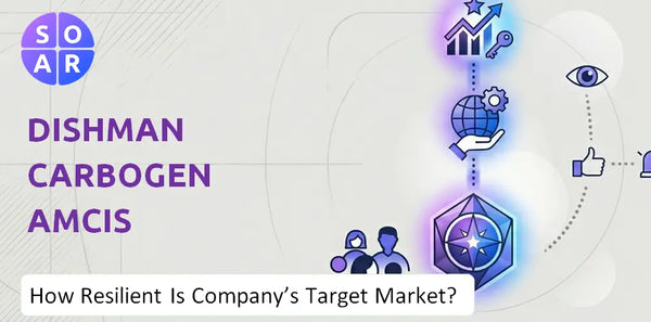 How Resilient Is Dishman Carbogen Amcis Company's Target Market and Customer Base?