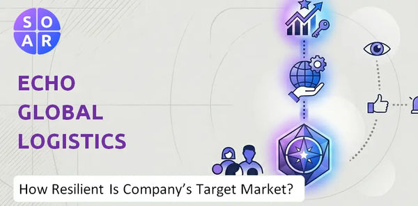 How Resilient Is Echo Global Logistics Company's Target Market and Customer Base?