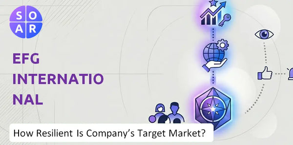 How Resilient Is EFG International Company's Target Market and Customer Base?