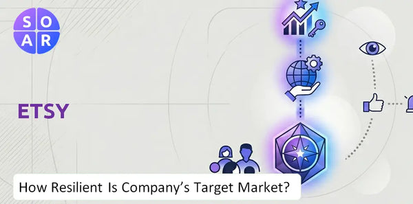 How Resilient Is Etsy Company's Target Market and Customer Base?