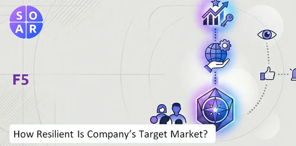 How Resilient Is F5 Company's Target Market and Customer Base?