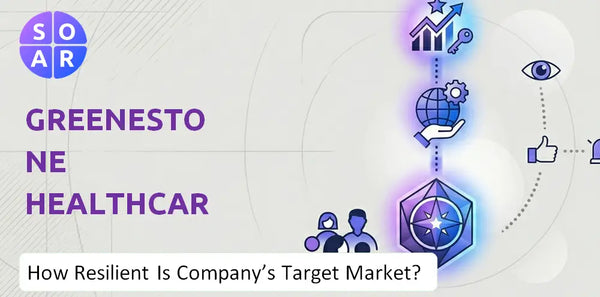 How Resilient Is GreeneStone Healthcare Corp. Company's Target Market and Customer Base?