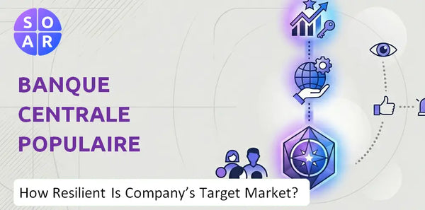 How Resilient Is Banque Centrale Populaire Company's Target Market and Customer Base?