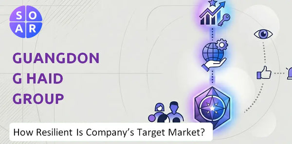 How Resilient Is Guangdong Haid Group Company's Target Market and Customer Base?