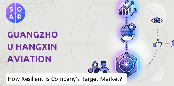 How Resilient Is Guangzhou Hangxin Aviation Technology Company's Target Market and Customer Base?