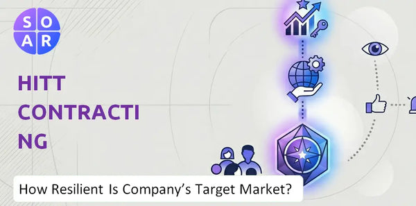 How Resilient Is HITT Contracting Company's Target Market and Customer Base?