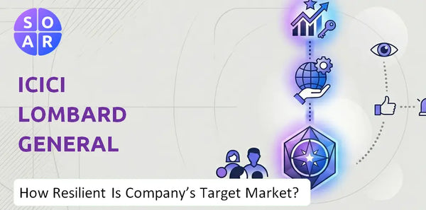 How Resilient Is ICICI Lombard General Insurance Company's Target Market and Customer Base?