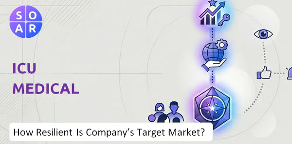 How Resilient Is ICU Medical Company's Target Market and Customer Base?