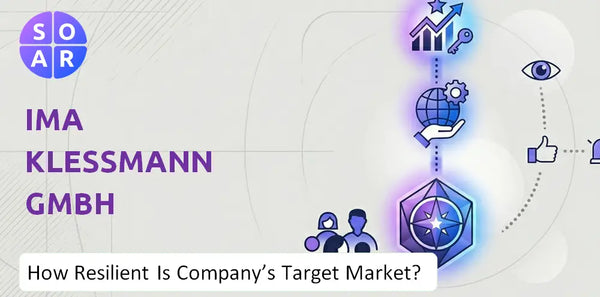 How Resilient Is IMA Klessmann GmbH Company's Target Market and Customer Base?
