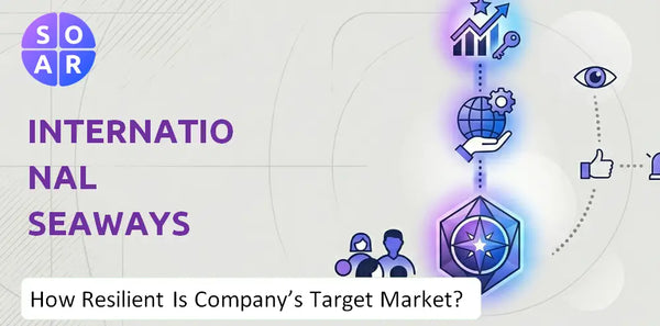 How Resilient Is International Seaways Company's Target Market and Customer Base?