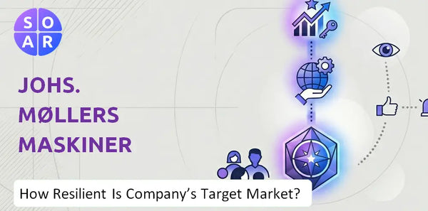 How Resilient Is Johs. Møllers Maskiner A/S Company's Target Market and Customer Base?