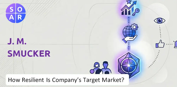 How Resilient Is J. M. Smucker Company's Target Market and Customer Base?