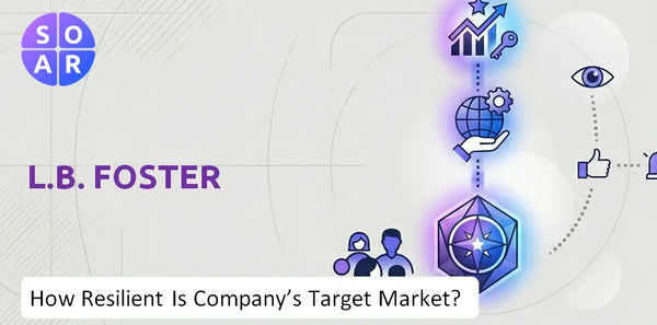 How Resilient Is L.B. Foster Company's Target Market and Customer Base?