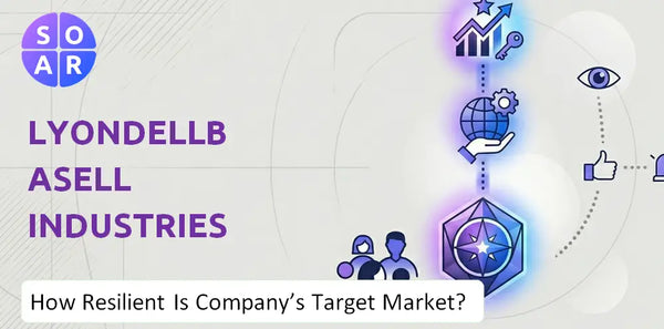 How Resilient Is LyondellBasell Industries Company's Target Market and Customer Base?