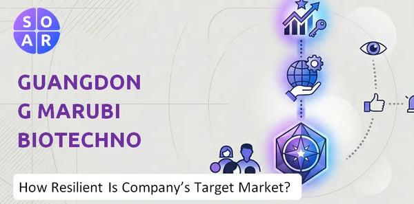 How Resilient Is Guangdong Marubi Biotechnology Company's Target Market and Customer Base?