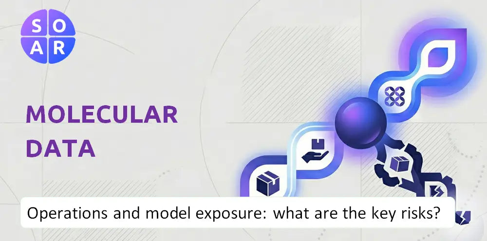 Molbase Company Business Model Risks