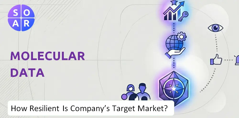 Molbase Company Demand Risk