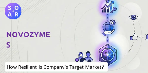 How Resilient Is Novozymes Company's Target Market and Customer Base?
