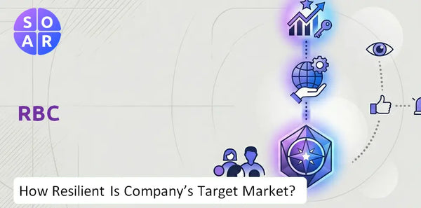 How Resilient Is RBC Company's Target Market and Customer Base?