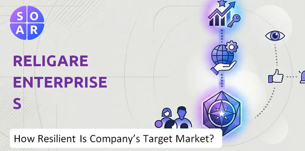 How Resilient Is Religare Enterprises Company's Target Market and Customer Base?