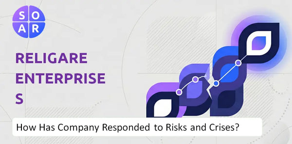 How Has Religare Enterprises Company Responded to Risks and Crises Over Time?