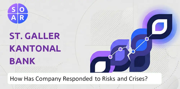 How Has St. Galler Kantonalbank Company Responded to Risks and Crises Over Time?