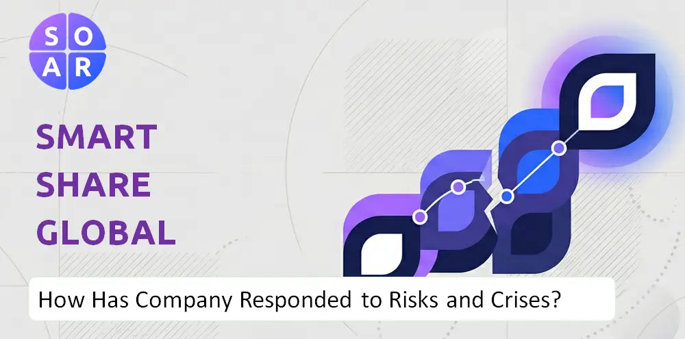 Smartshareglobal Com Company Risk History
