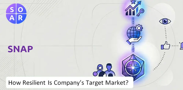 How Resilient Is Snap Company's Target Market and Customer Base?