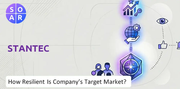How Resilient Is Stantec Company's Target Market and Customer Base?