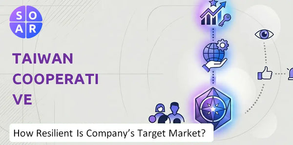 How Resilient Is Taiwan Cooperative Financial Company's Target Market and Customer Base?