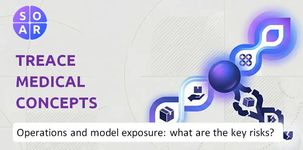 How Does Treace Medical Concepts Company Work and Where Is Its Business Model Most Exposed?