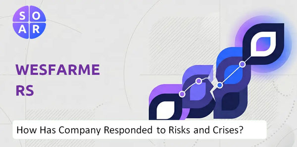 How Has Wesfarmers Company Responded to Risks and Crises Over Time?