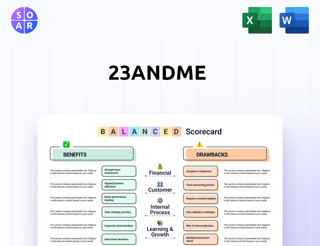 23andMe Balanced Scorecard