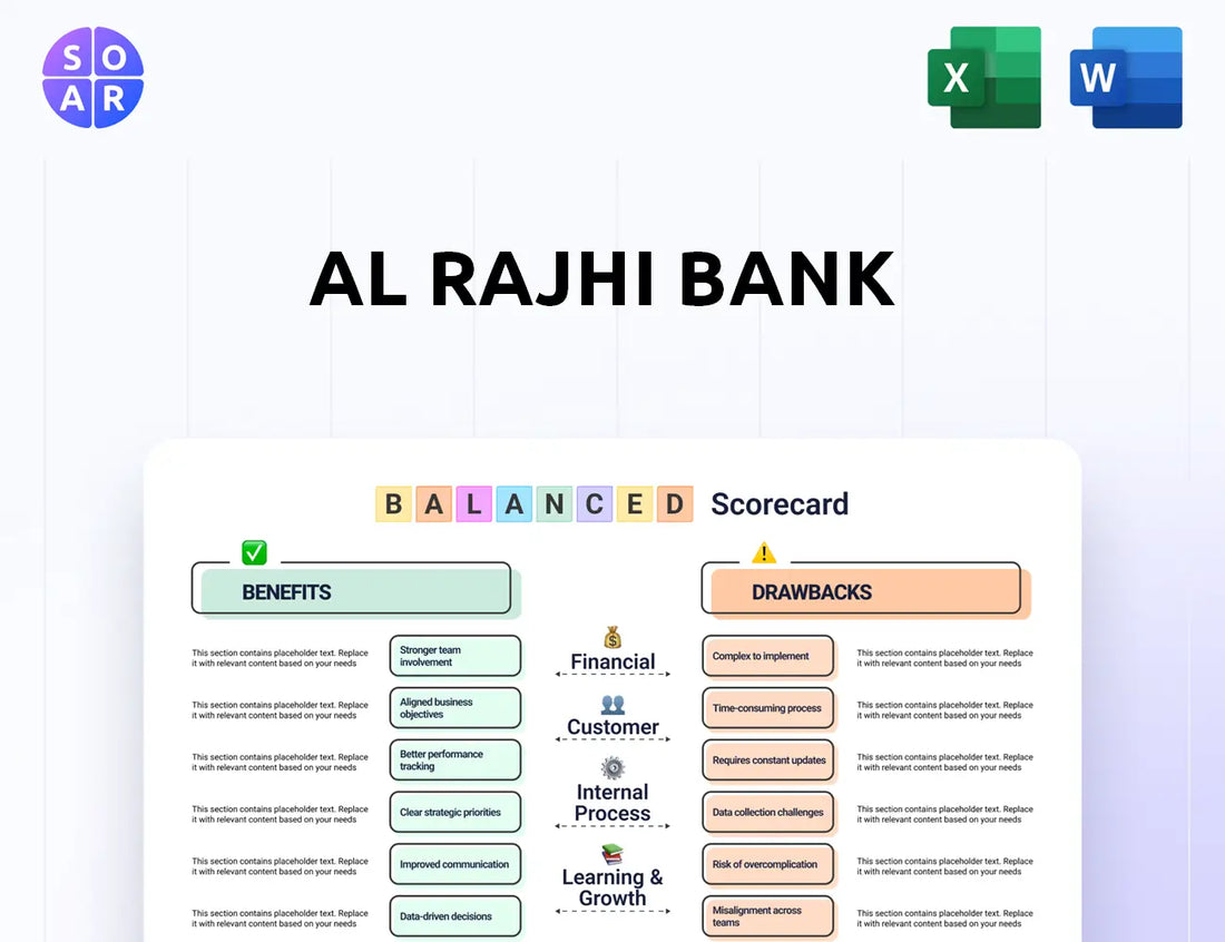 Al Rajhi Bank Balanced Scorecard